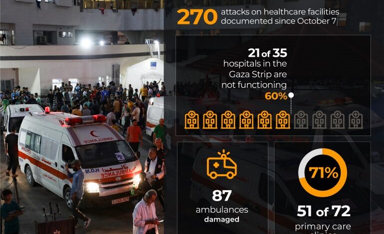 Interactive Humanitarian graphics NOV10 2023 INTERACTIVE HEALTHCARE DAMAGE GAZA NOV7 2023 1699628227