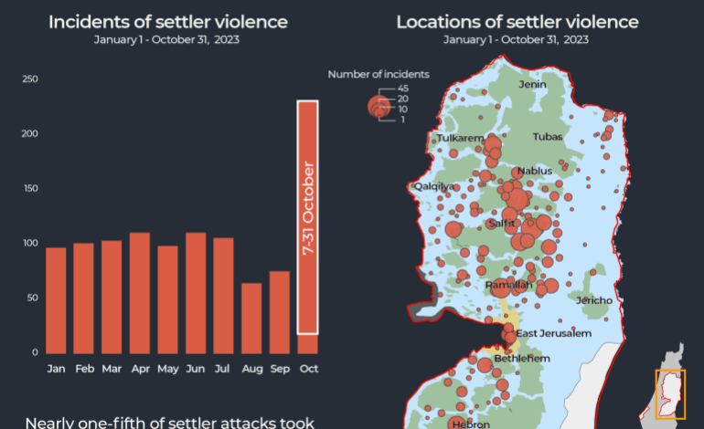 INTERACTIVE Israeli settler violence on the rise@2x 1710393573