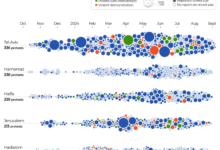 INTERACTIVE Israeli protests timeline 1725442111